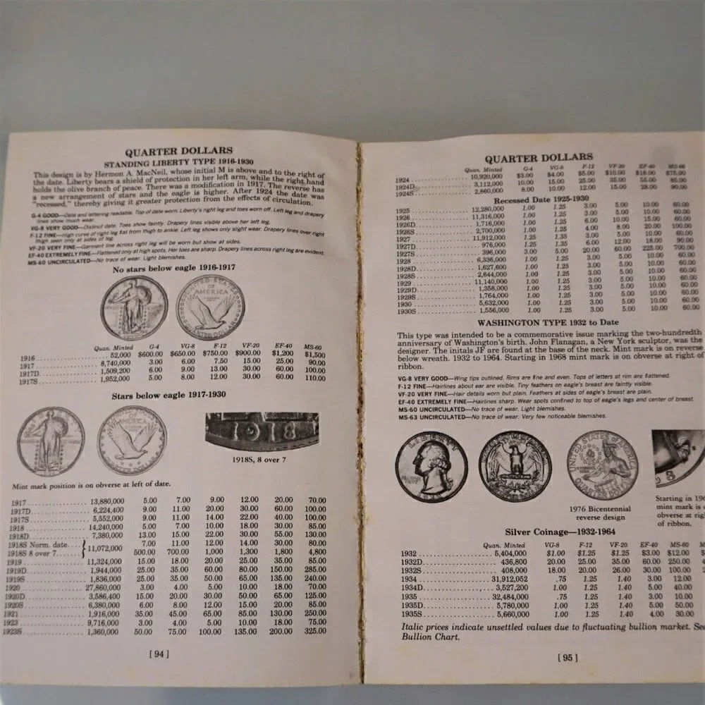 1991 Handbook Of United States Coins by R. S. Yeoman 48th Edition Paperback Book